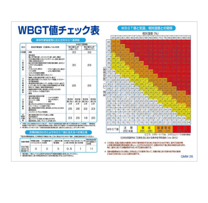 マンガ標識 マグネット GMW-M26 WBGT値チェック表