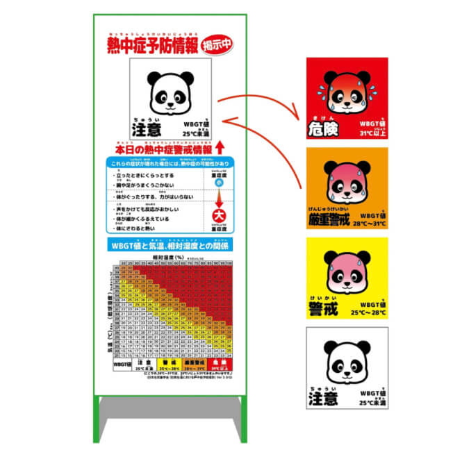 熱中症予防情報看板 マグネット付 パンダ